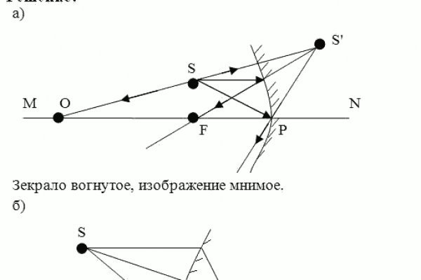 Кракен это современный даркнет