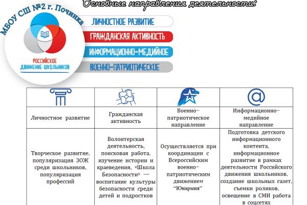 Как вернуть деньги с кракена